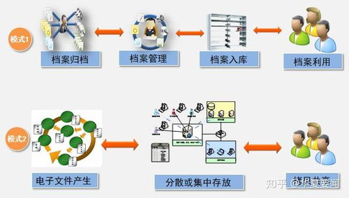 好档家迈进2020 以品牌技术服务驱动档案事业高质量发展