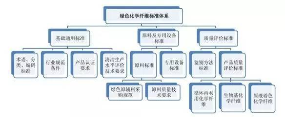 技术视角下的《中国化纤工业绿色发展行动计划》七问七答